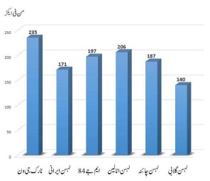 NARC G1 Garlic seed for s.. in Rawalpindi, Punjab 46000 - Free Business Listing